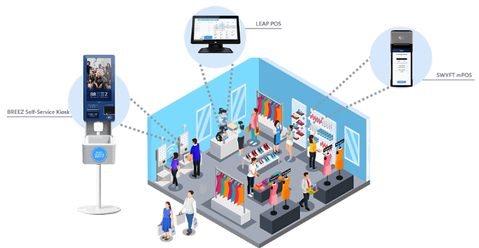 Cyntra dashboard preview