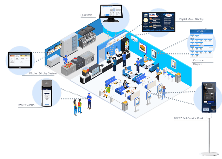 Cyntra dashboard preview