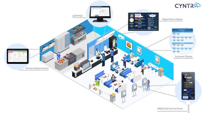 Cyntra System Overview