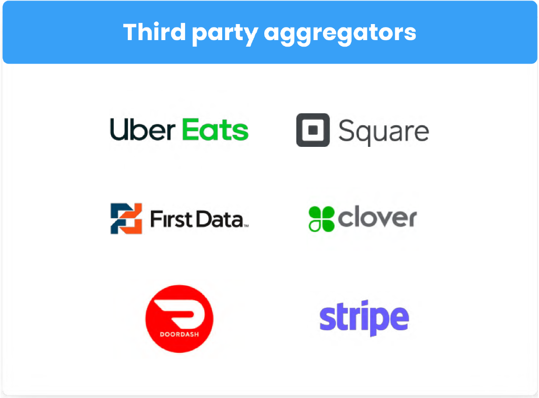 third party aggregators